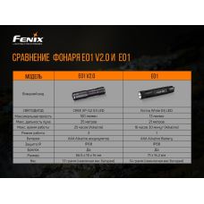 Фонарь ручной Fenix E01 V2.0 голубой