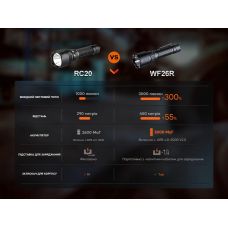 Ліхтар професіональний Fenix WF26R з магнітною зарядкою