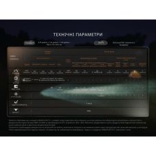 Фонарь ручной Fenix LD35R