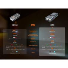 Фонарь наключительный Fenix E06R серый