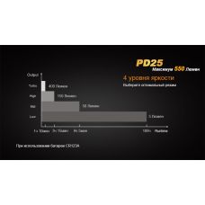 Фонарь ручной Fenix PD25
