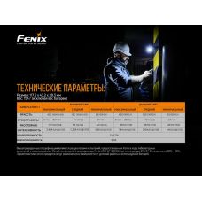 Фонарь ручной Fenix WT20R