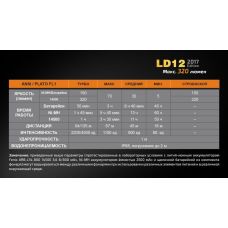 Фонарь ручной Fenix LD12 CREE XP-G2 R5 2017