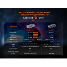 Ліхтар наключний Fenix E03R V2.0, сірий