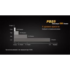 Фонарь ручной Fenix PD25
