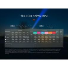 Фонарь ручной Fenix LD36RFC огненный камуфляж