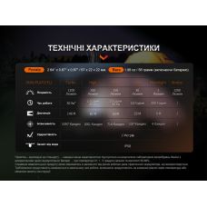 Фонарь ручной Fenix E18R V2.0