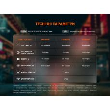 Фонарь ручной Fenix E12 V3.0