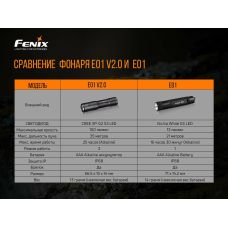 Ліхтар ручний Fenix E01 V2.0 чорний