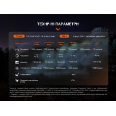 Дальнобойный фонарь Fenix HT18R