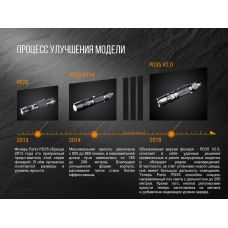 Фонарь ручной Fenix PD35 V20 Cree XP-L HI V3 LED