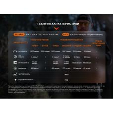 Фонарь тактический Fenix TK20R UE, камуфляж