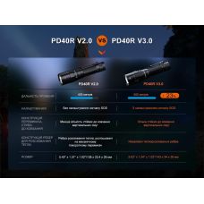 Фонарь ручной Fenix PD40R V3.0, 3000 lm