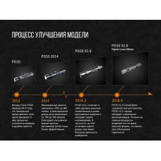 Фонарь ручной Fenix PD35 V20 Camo Edition Cree XP-L HI LED