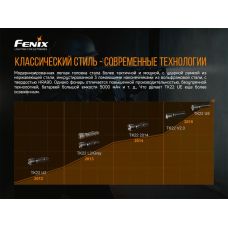 Ліхтар ручний Fenix TK22UE