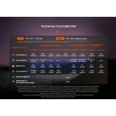 Фонарь ручной Fenix HT32