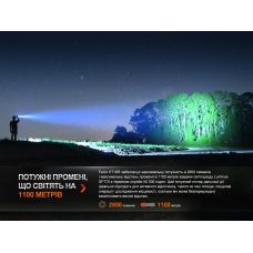 Дальнобойный фонарь Fenix HT18R