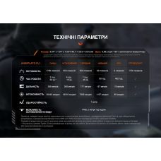 Фонарь ручной Fenix PD36R V2.0