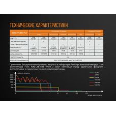 Фонарь ручной Fenix TK35UE 2018 Cree XHP70 HI
