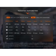 Фонарь тактический Fenix PD36R Pro RED