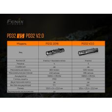Фонарь ручной Fenix PD32 V2.0