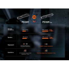 Фонарь тактический Fenix PD36R Pro RED