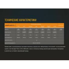 Фонарь ручной Fenix TK25RB