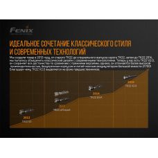 Фонарь ручной Fenix TK22 V2.0