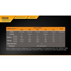 Фонарь ручной Fenix FD30 Cree XP-L HI LED (FD30)