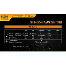Фонарь ручной Fenix TK20R+CL05 розовый