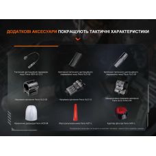 Фонарь ручной Fenix TK22R