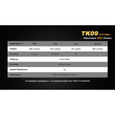Фонарь ручной Fenix TK09 2016