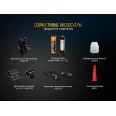 Фонарь ручной Fenix TK25RB