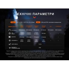 Фонарь ручной Fenix PD40R V3.0, 3000 lm