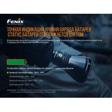 Ліхтар ручний Fenix HT18