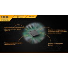 Фонарь ручной Fenix TK20R+CL05 розовый