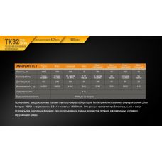 Фонарь ручной Fenix TK32 2016