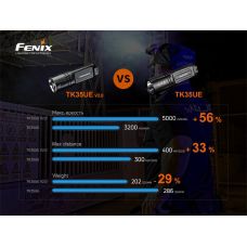 Ліхтар ручний Fenix TK35UE V2.0