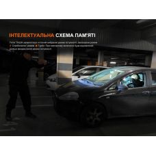 Фонарь ручной Fenix TK22R