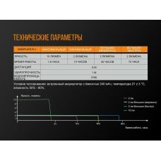 Велофара задняя Fenix BC05R