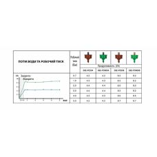 Капельница с компенсацией давления NO-DRAIN,
8 л/час выход 5мм, DSE-PCND08
