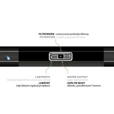 Крапельна стрічка Ø 16 мм / 8 мil (0,2мм) / 20см / 1,6 л/год HIRRO DRIP, DSTHD 16081620-0500