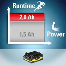 Аккумулятор для инструмента Trotec 20V 2 Ah Flexpower (6200000303)