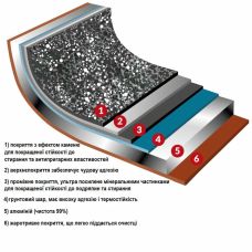 Форма для выпечки Flonal Pepita Granit 24 см (PGFTO2450)