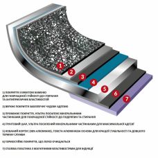 Кастрюля Flonal Dura Induction 2,4 л с крышкой (DUICV2030)