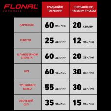 Скороварка Flonal Monolite 6 л (FLOPECV24)