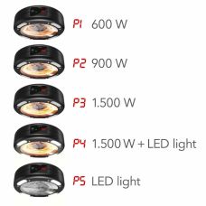 Инфракрасный обогреватель Trotec IR 1550 SC 1500W + LED Black (1410003812)