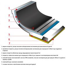 Сковорода Flonal Pura Induction Professional 32 см (GPRPB3270)