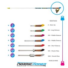 Секция палок для скандинавской ходьбы Vipole Asta Power Steps Blue 120 (SW20 01)