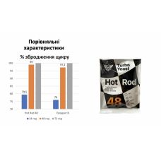 Турбо дрожжи Hot Rod 48 на 25 л (146 г)